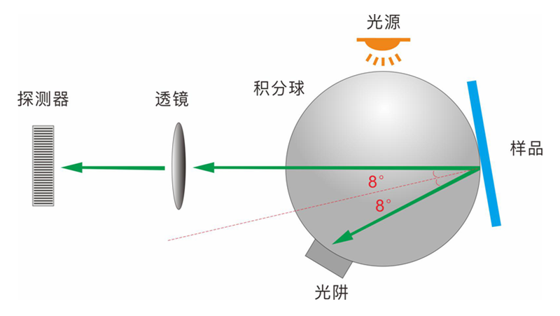 1627730274878714.png D8.png