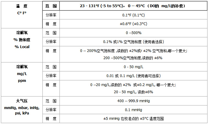 1670820835145857.jpg Pro20i-參數(shù)1.jpg