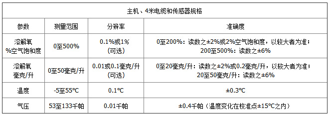 1670826588147614.jpg Pro20-1參數(shù).jpg