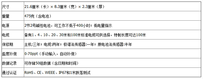 1670826608159131.jpg Pro20-2參數(shù).jpg